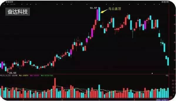 这种股谁碰谁死,炒股的快点来看看吧!