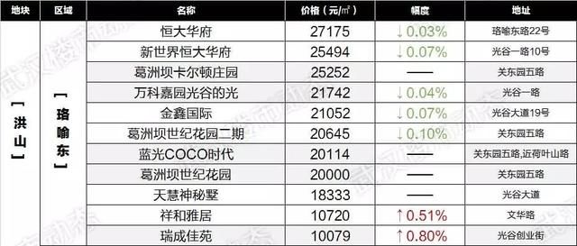 速看！6月武汉各区域二手房最新房价表出炉，你家的房子又升值了