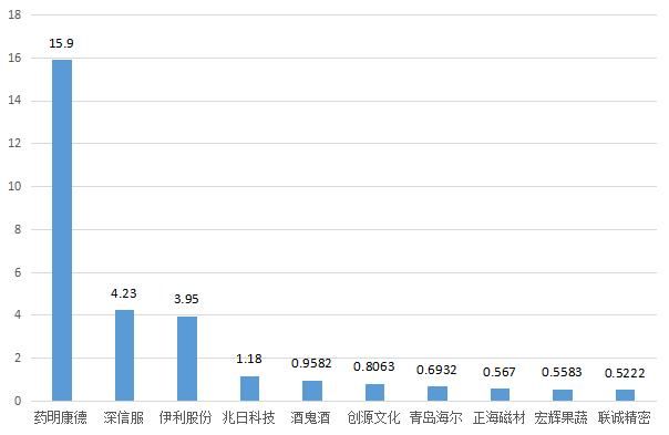 跳空中阴创1年新低，大盘这回的麻烦有点大？明日留意这只稀土永