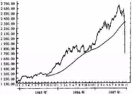 崩盘启示录:1929及1987年经济危机大复盘!