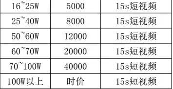 抖音10亿级流量红利爆发,你准备好了吗(系列一