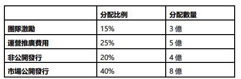 BitUN--基于CAS区块链的优质数字资产私人管家