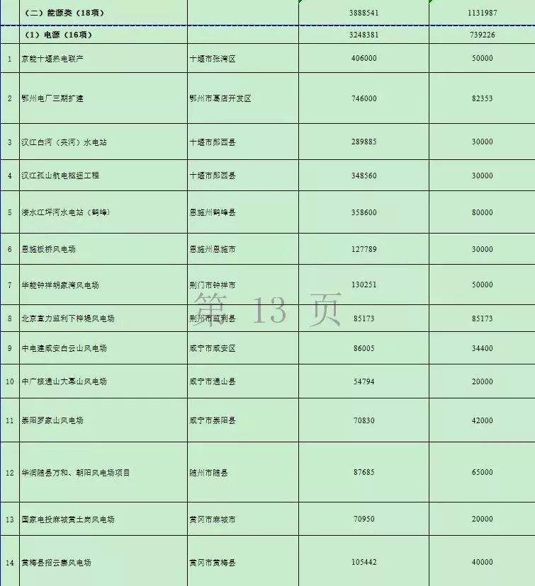 节前，湖北再添2条高速路，以后去这些地方就更方便了