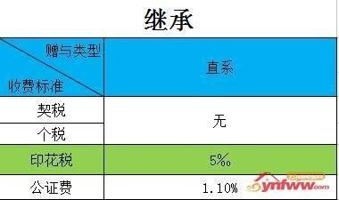 干货!最新房产交易税费收取标准详解!