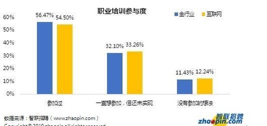 北京的工资普遍是多少