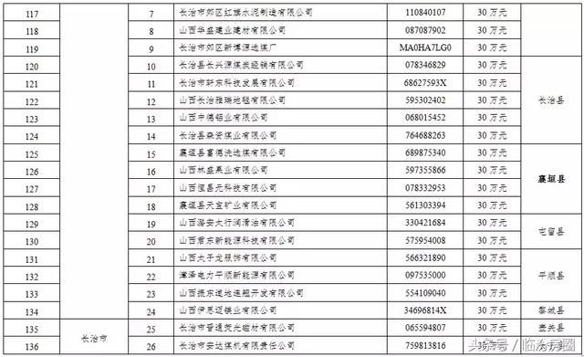 刚刚!山西这406家企业被省里点名了!每家企业奖励30万!有你?