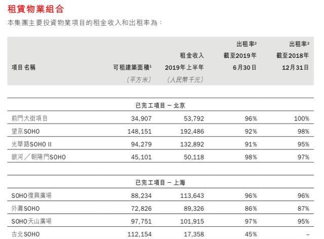 潘石屹苹果哪里有卖