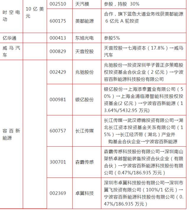 科创板A股影子股全梳理