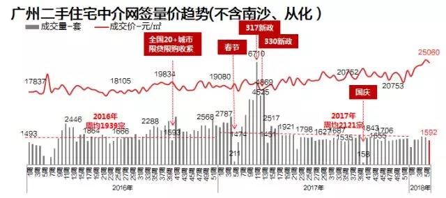 三色周报(2.5-2.11)春节将至,供应减少,市场进入平缓期