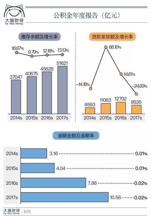 断供潮要来?一核心数据增34% 越来越多人还不起贷款