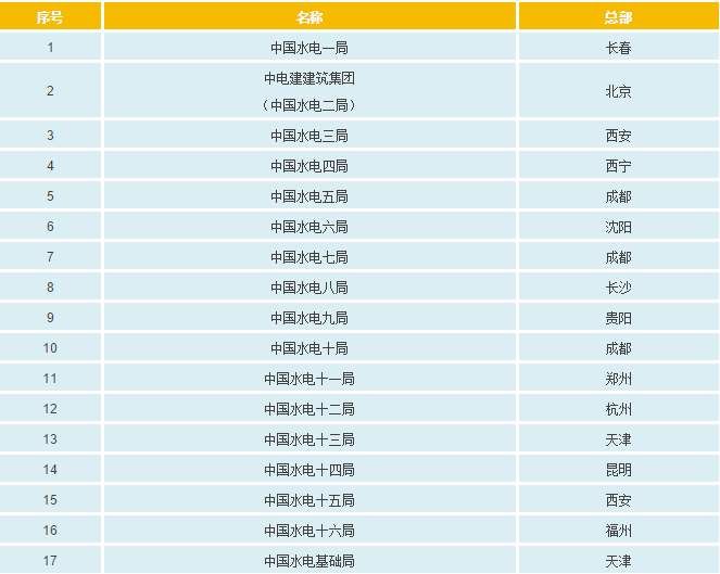 一文搞懂电网、设计院、发电集团、电建公司到底是什么关系