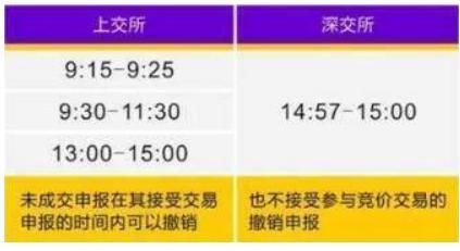 什么是集合竞价