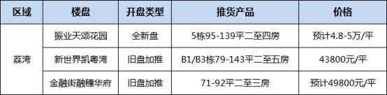 广州五月新盘来袭!