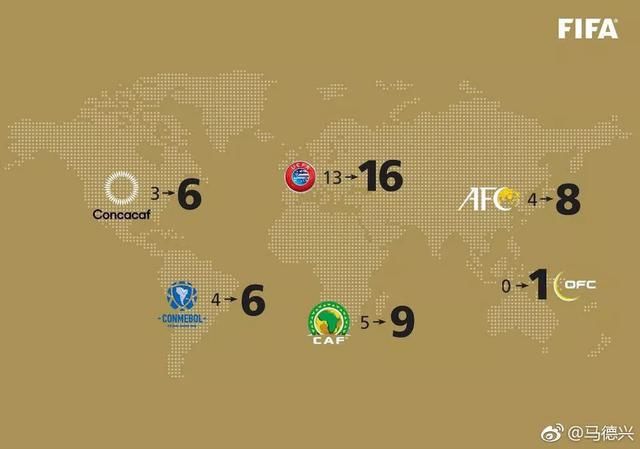 稳了!亚洲名额八支!因凡蒂诺执意要把中国队送