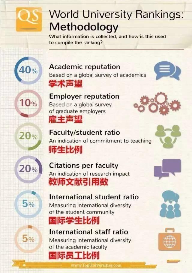 2019QS世界大学排名!MIT神一样的存在,清华逆