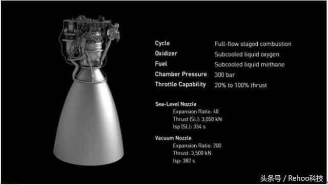 SpaceX太空船性能再次飙升，BFR发动机助推器愈加完美
