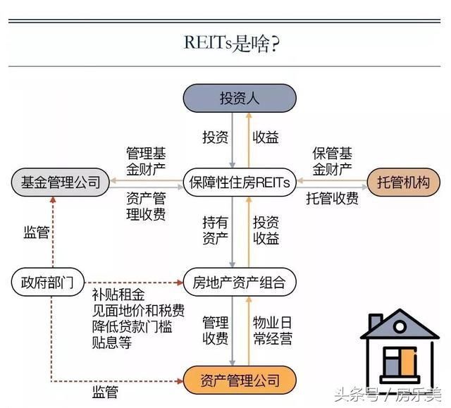 炒房合法化，房产金融化，租赁住房也能炒！未来炒房套路将变！