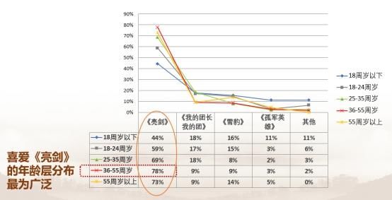 全国首场红色手游研讨会于广州召开，多部门对《亮剑》手游寄予厚