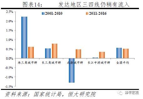 2亿人口_中国人口大迁移 未来2亿新增城镇人口去向何方(2)