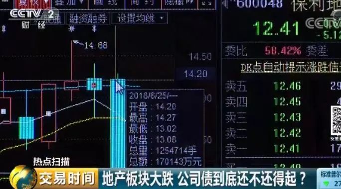 楼市一则传闻，房企吓出一身冷汗！地产行业就要还不起债了吗？