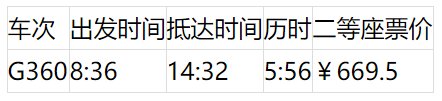 上海坐高铁可到24个省区市 最快的车次为你搜集好了