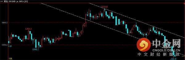 中金网0308商品期货日评:铁矿领跌黑色系