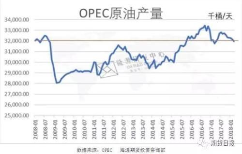 过去十年原油市场供需格局的重大变迁