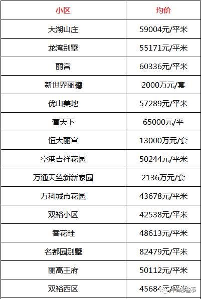 又双?跌了!北京16区最全房价表最新出炉!看看你家的房子是涨还是