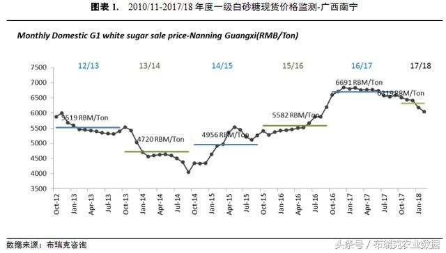 近期东北地区玉米价格接连上调