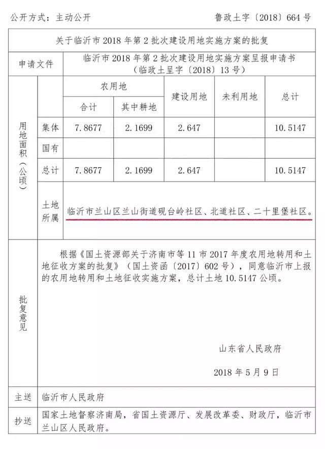 最新！临沂最新土地征收计划公布！三区和县城都有！