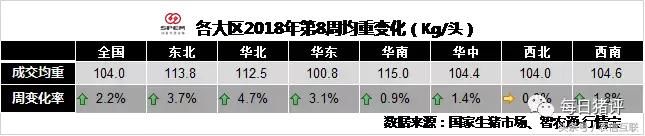 2018年第8周生猪市场(交易)价格指数分析及预测