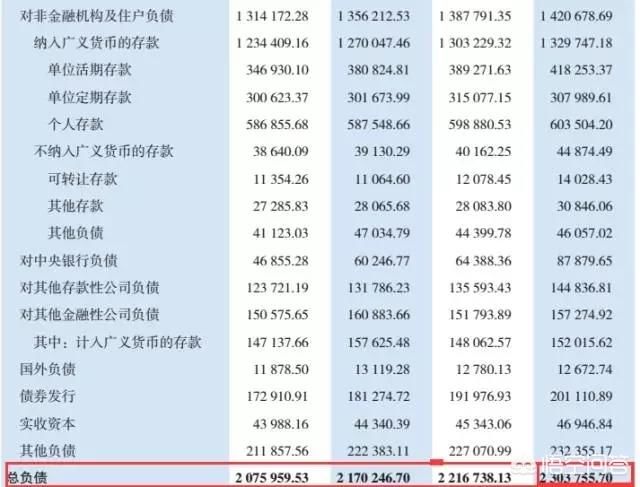 银行的利率很低，年轻人把钱都放余额宝，那银行怎么吸收存款？