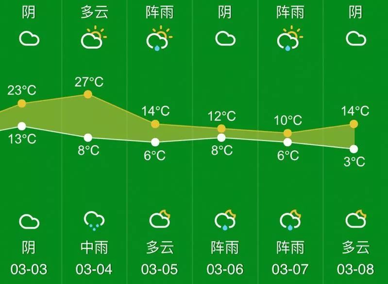 最高降16℃！强冷空气来了！一秒入夏，又一秒回冬！接下来大海宁