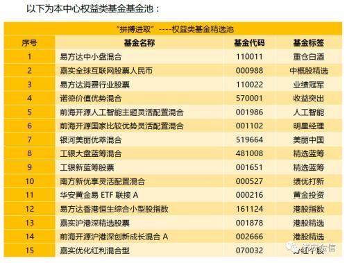 基金周报：市场情绪明显转暖 中小创迎布局机会