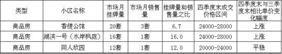 购房必看:2017年市区14个板块二手房价格走势图!