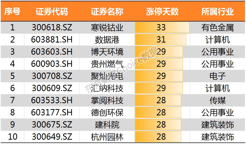 沪指冲击3200点喜迎新春佳节 鸡年冲高回落全年累计上扬逾1%