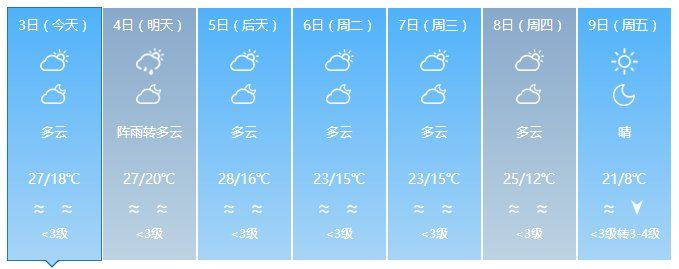 实测32℃!广东要入夏?雷雨、冷空气:我们不答应!至于回南天……