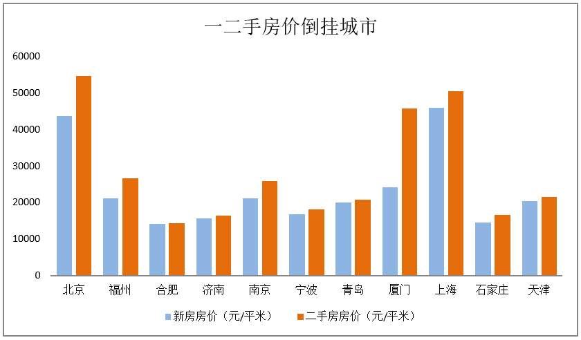 欧阳捷:二手房比新房贵，房价扭曲何时了?