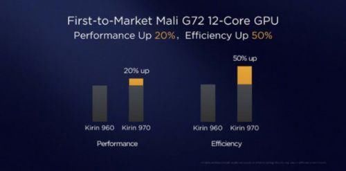2017年手机芯片排行榜pk出炉 骁龙大战麒麟谁