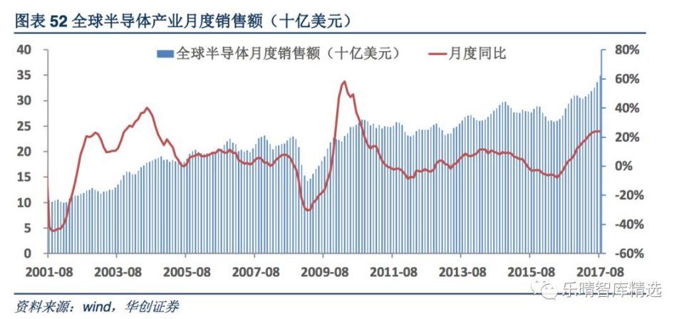 半导体行业深度报告:国产设备需求空间巨大，行业迎来发展黄金时