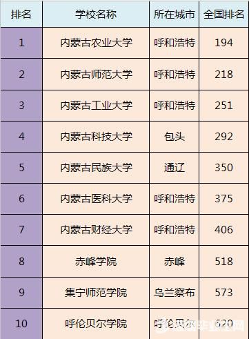 全国各省市最好的二本院校排名，预计填报二本的家长及学生注意!