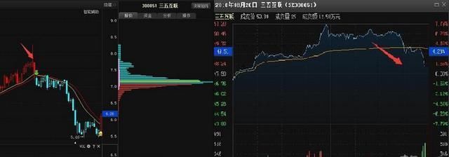 堪称人间极品的“尾盘买入法”,精准高效,值得散户阅读千遍