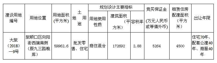 成功拿地之后，旅顺万达广场的路并不好走