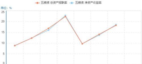 怎么成立一个公司