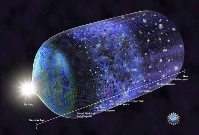 有多少星系已经从我们的视野中消失了?