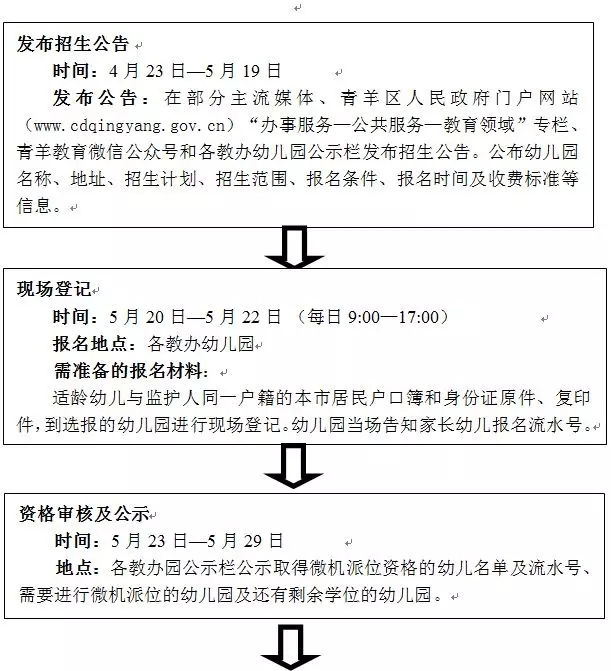 成都各区教办幼儿园最新招生情况汇总