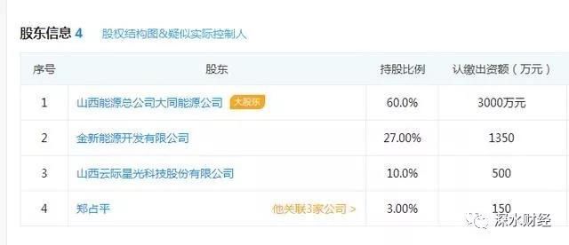 好好理财4.7亿待收黑洞：百家公司集体逾期是巧合吗？