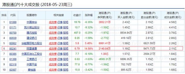 联想2017财年营收454亿美元；茅台暂停对京东自营供货