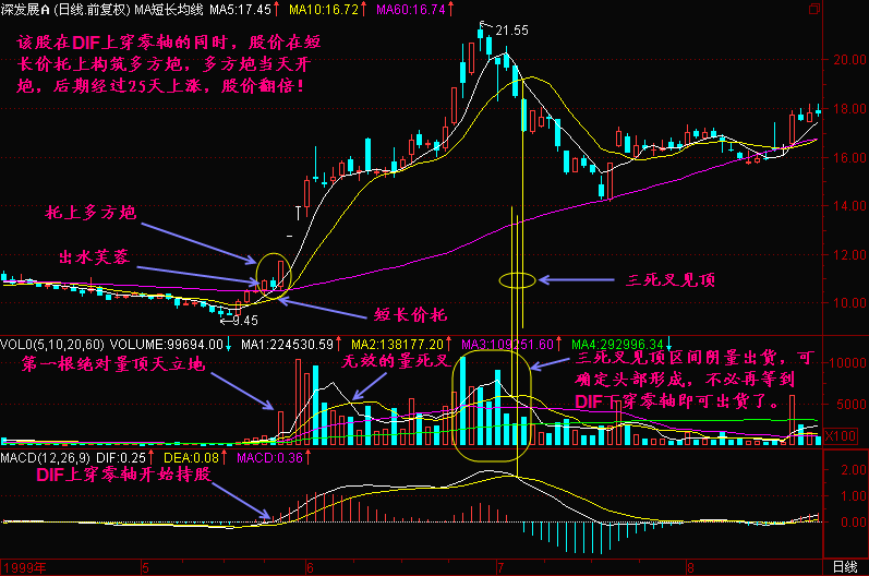 什么赚钱战法秘诀都是亏钱的，能赚钱的就这种“笨”方法了！