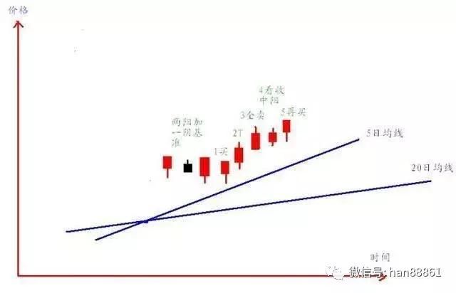 中国股市迎来了下一个暴利时代，披着“熊皮”的牛，终于现形了!